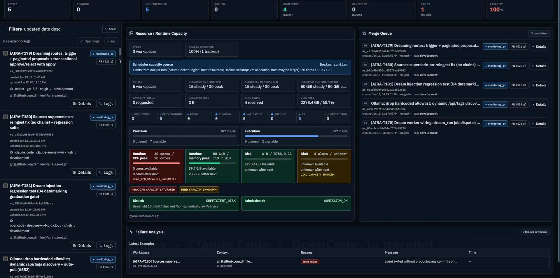 AWF operator console — five parallel agent workspaces, live resource capacity, and a governed merge queue